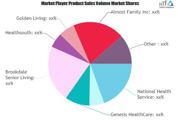 Home Health Care Providers Market May See Big Move | Kindred Healthcare